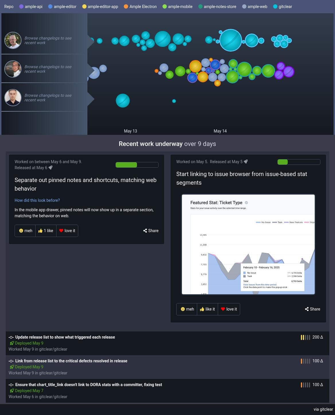 This weeks Alloy.dev activity
